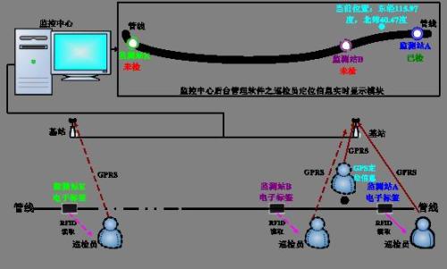 崇左江州区巡更系统八号