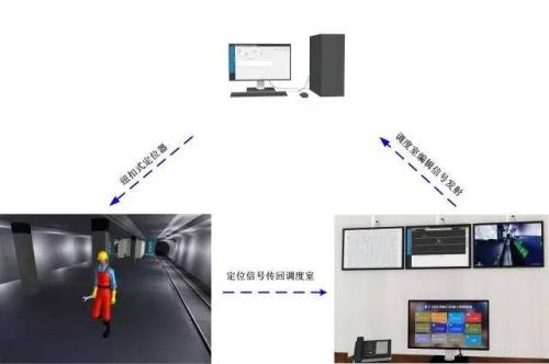 崇左江州区人员定位系统三号